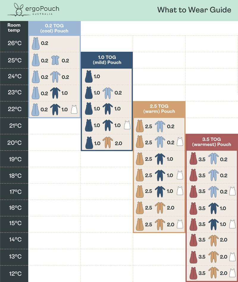 Dressing Guide Ergo Pouches Newborn Sleep Starter Pack New Baby