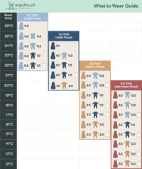 ergoPouch What to Wear Guide 2025