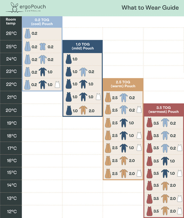 ergoPouch What to Wear Guide 2025