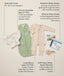 ergoPouch Newborn Sleep Starter Pack Willow