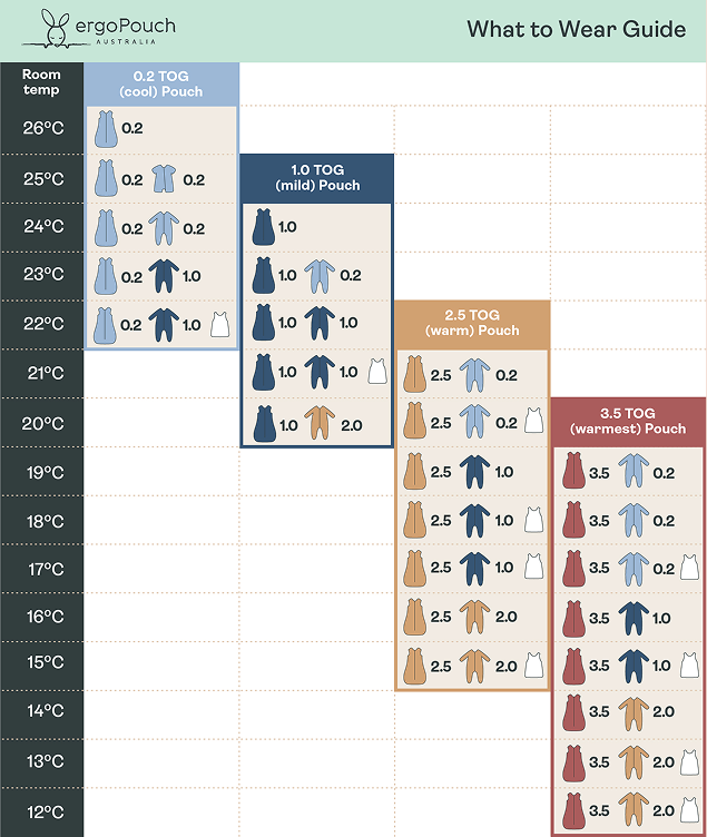 What To Wear Guide UK 2025