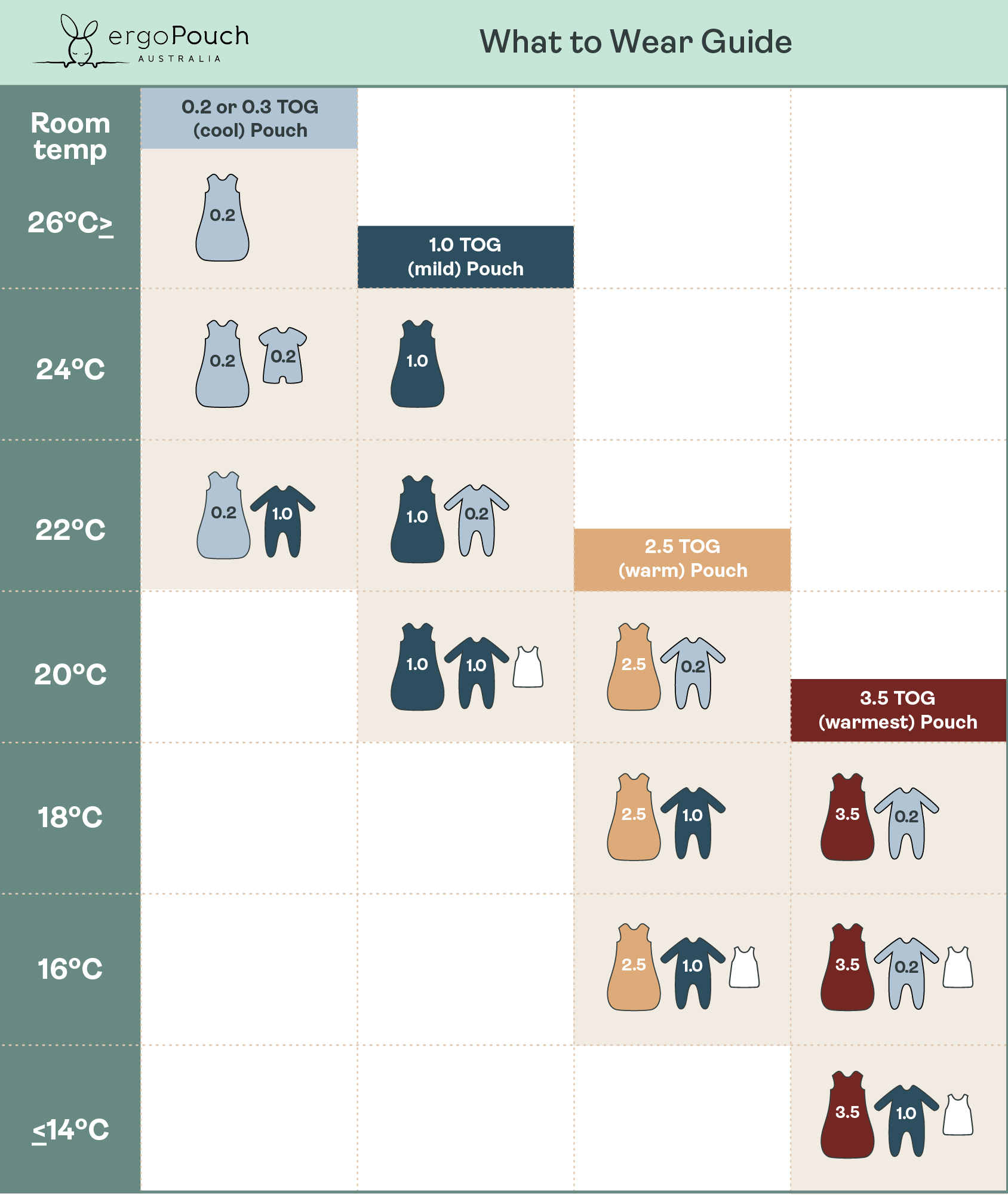 TOG rating guide for swaddles, sleeping bags and pouches